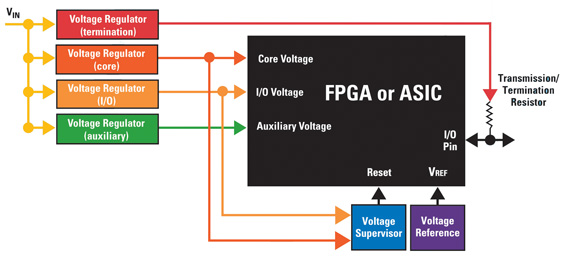 FPGA or an ASIC FPGA or an ASIC